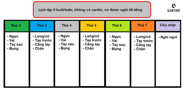 Nam tập gym cần những gì