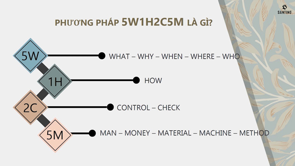 Kỹ năng lập kế hoạch