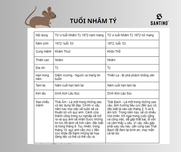 tử vi tuổi tý 2024 mệnh mộc